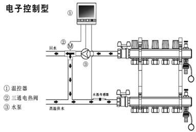 電器控制型混水系統