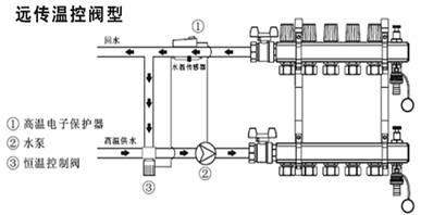 遠程傳感混水系統