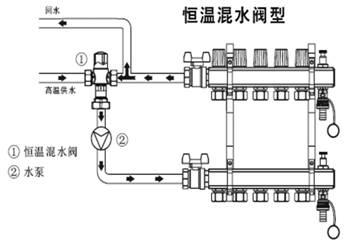 恒溫混水閥型混水系統