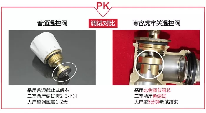 暖氣溫控閥流量調節對比